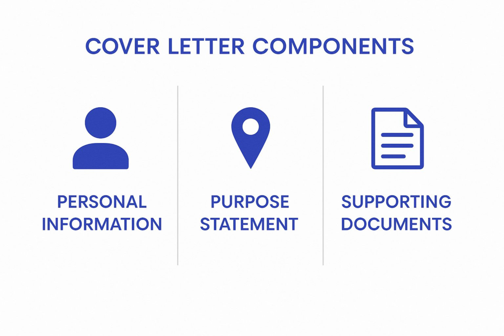 How to write a strong visa cover letter for visa application